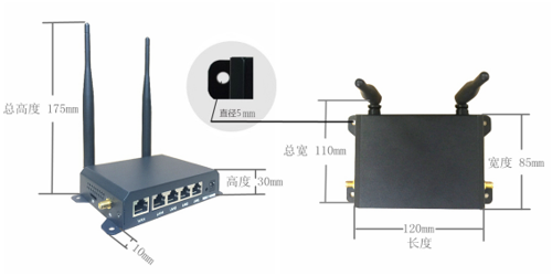 Triple Cards 4G Commercial Network Management